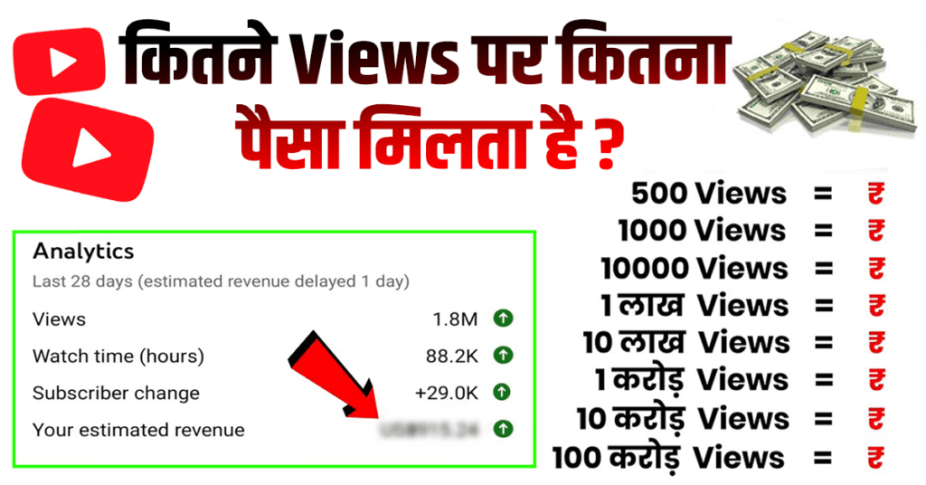 YouTube कितने Views पर कितना पैसा देता है