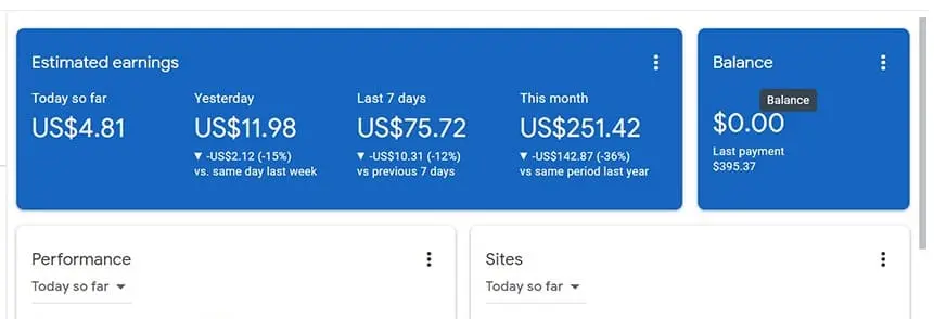 Google Adsense से पैसे कमाए